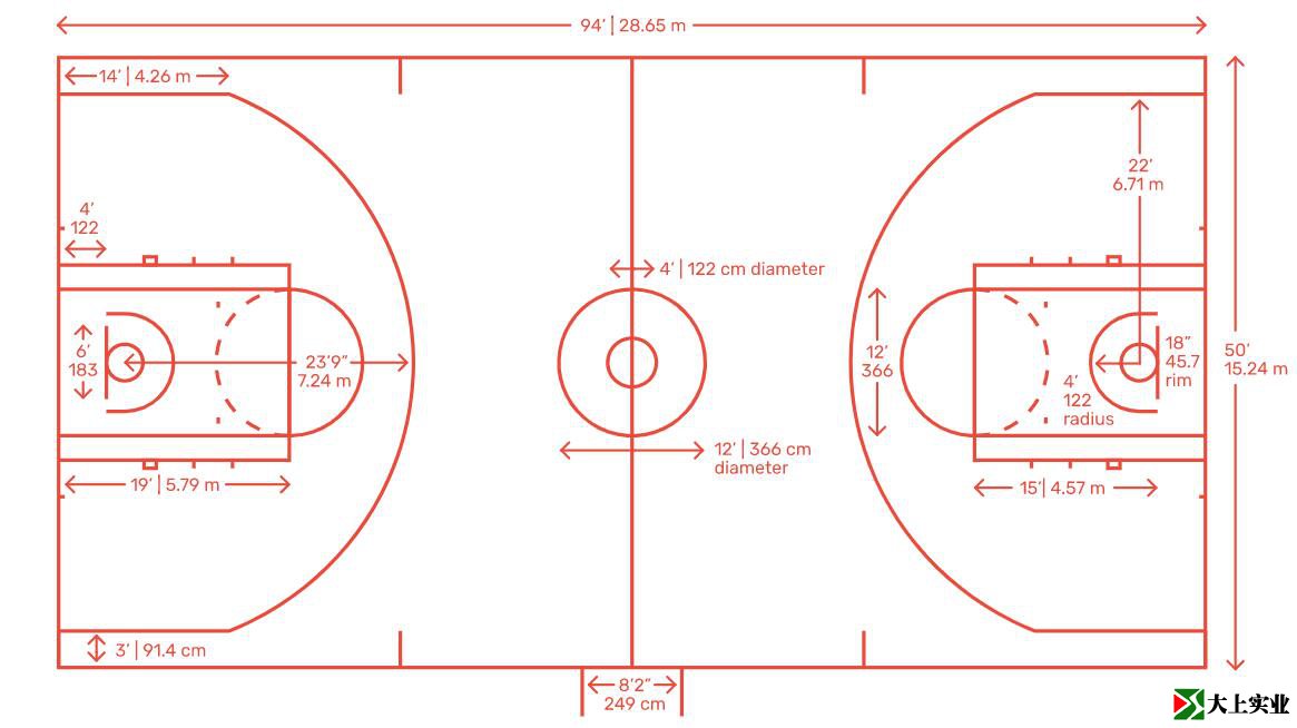 NBA籃球場籃球場地標(biāo)準(zhǔn)尺寸