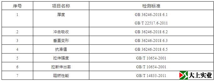塑膠跑道檢測哪些內(nèi)容