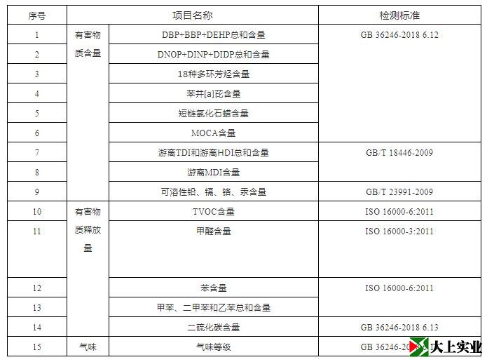 塑膠跑道檢測哪些內(nèi)容