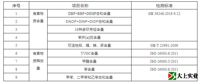 塑膠跑道檢測哪些內(nèi)容