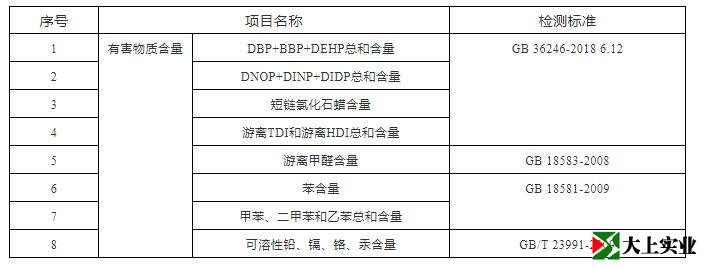 塑膠跑道檢測哪些內(nèi)容