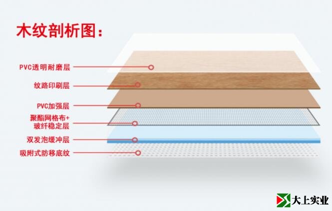 籃球場地板膠結(jié)構(gòu)