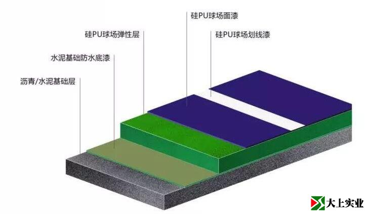 硅pu球場結(jié)構(gòu)