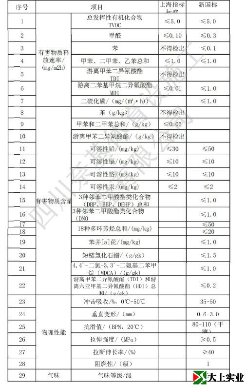 學校鋪塑膠跑道有甲醛嗎