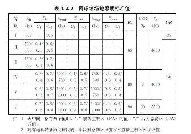 網球場燈光照明標準及安裝建議