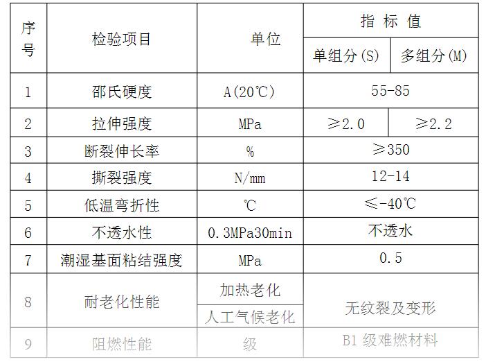 硅pu籃球場施工質(zhì)量要求以及控制要點