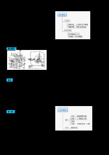 2013-2014學年高一歷史必修二 第3課《古代商業(yè)的發(fā)展》導學設計